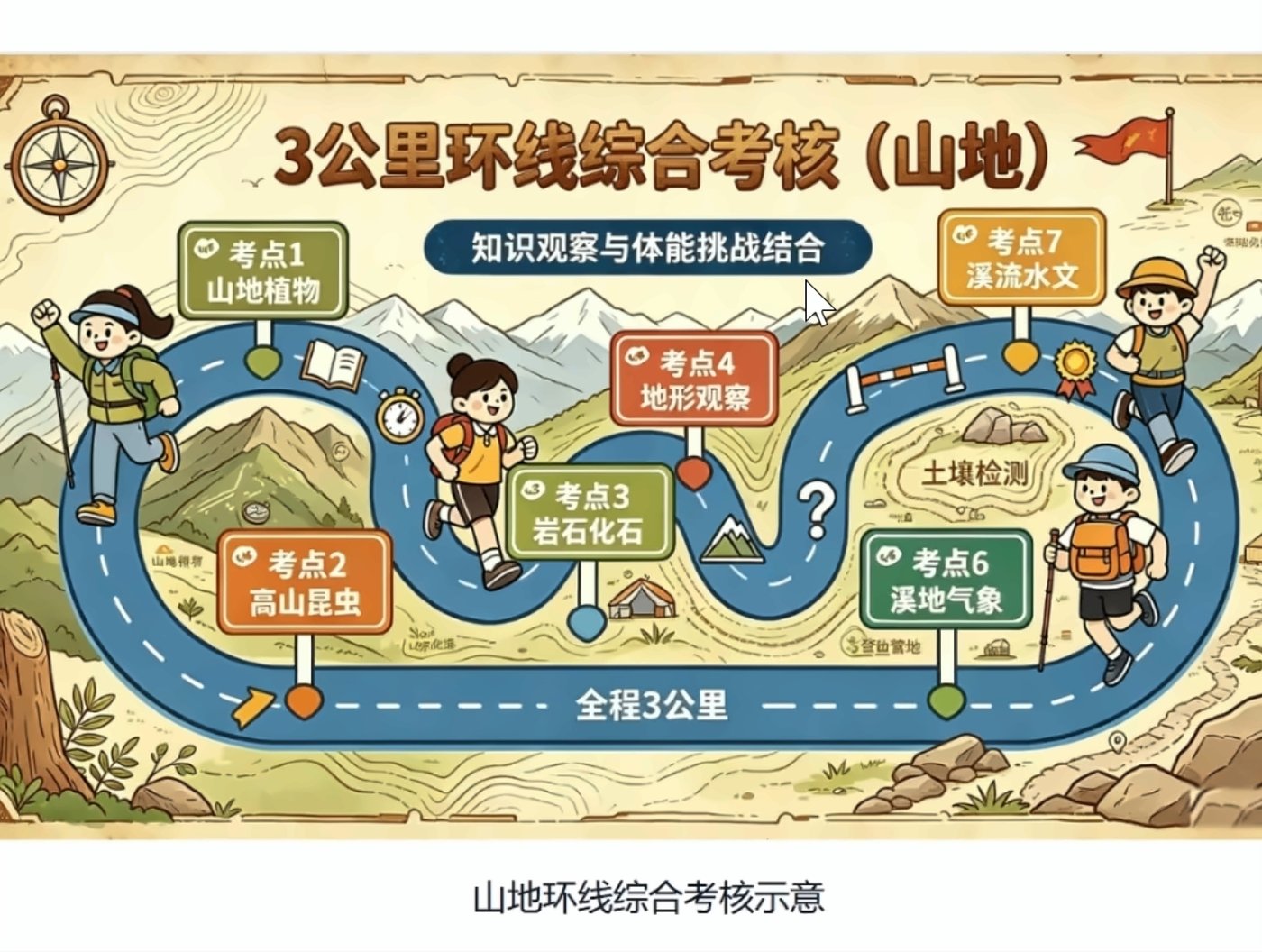 蝌学马拉松 3 公里环线综合考核（山地）示意图